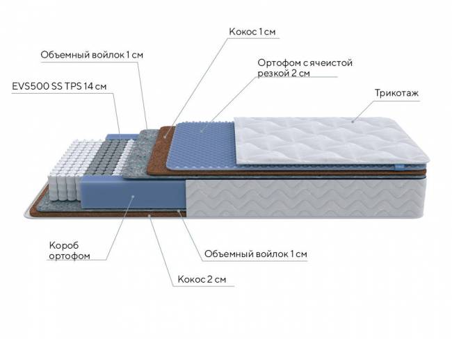 Матрас Active Duo M/F ProSon Матрас Active Duo M/F ProSon