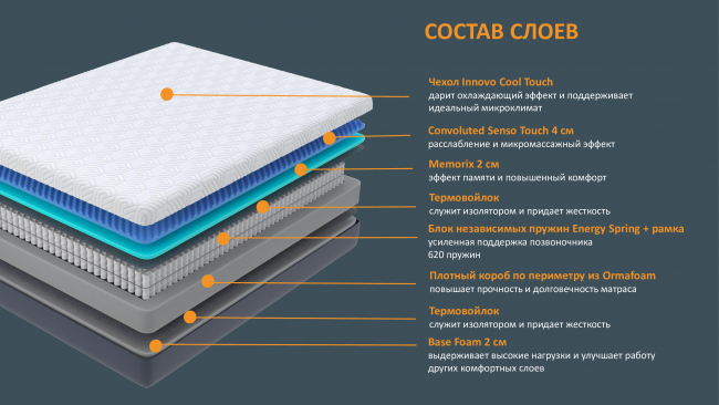 Матрас Innovo Hybrid Матрас Innovo Hybrid