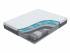 Матрас Innovo Air Матрас Innovo Air