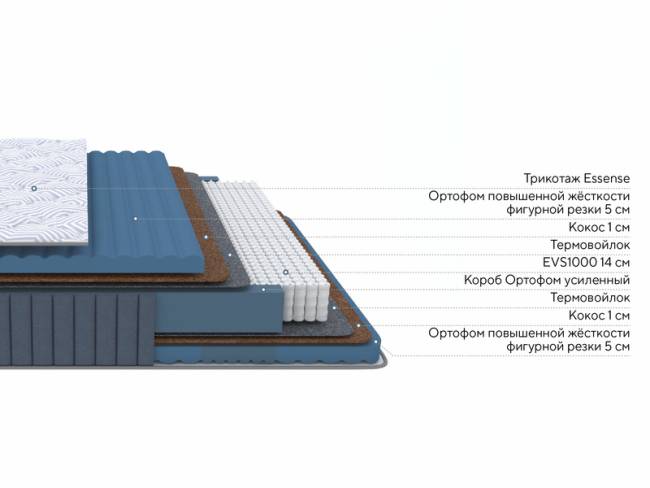 Матрас Essense Plus M Матрас Essense Plus M